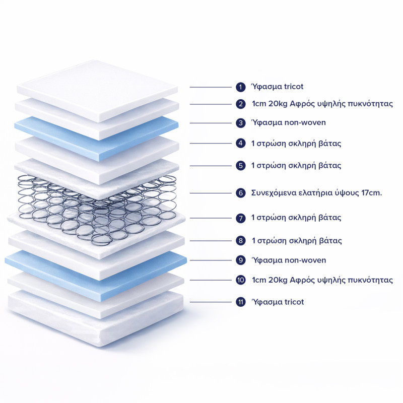 ΣΤΡΩΜΑ CONTINUOUS SPRING ΔΙΠΛΗΣ ΟΨΗΣ HM669.08 120x200 εκ.