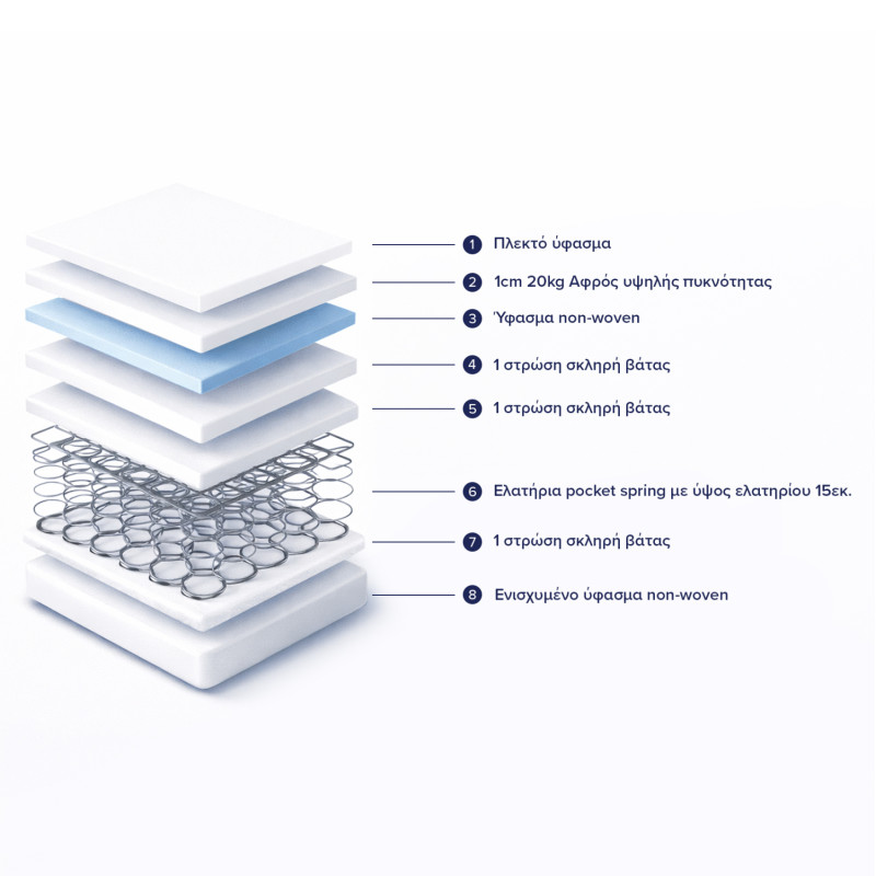 ΣΤΡΩΜΑ CONTINUOUS SPRING ΜΟΝΗΣ ΟΨΗΣ HM671.09 85x184x16 εκ.