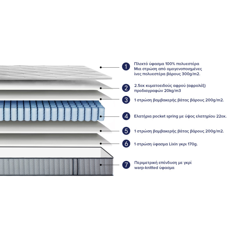 ΣΤΡΩΜΑ ΗΜΙΔΙΠΛΟ HYPNOTTICA HM748.02 POCKET SPRINGS--ΛΕΥΚΟ 120x200x25Υεκ.