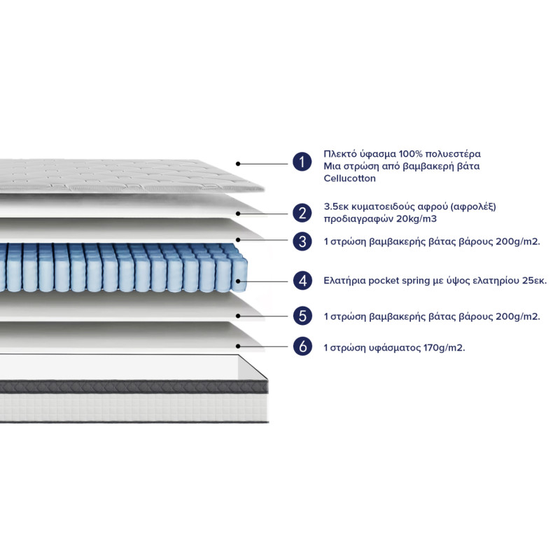 ΣΤΡΩΜΑ ΔΙΠΛΟ SILENTIUM HM749.05 POCKET SPRINGS--ΛΕΥΚΟ 150x200x30Υεκ.