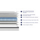 ΣΤΡΩΜΑ ΔΙΠΛΟ SILENTIUM HM749.05 POCKET SPRINGS--ΛΕΥΚΟ 150x200x30Υεκ.